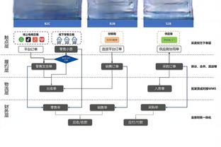 媒体人：广东要以攻代守 耗到最后 再把球给沃特斯&周琦去打挡拆